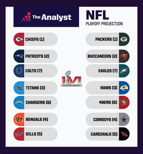 Nfl week 16 predictions 2023 - NFL Week 16 odds, picks: 49ers edge Ravens at home in battle of top seeds, Commanders over Jets ... 2023 record. Regular season Locks of the Week ATS: 37-38-1 ATS: 113-100-11 ML: ...